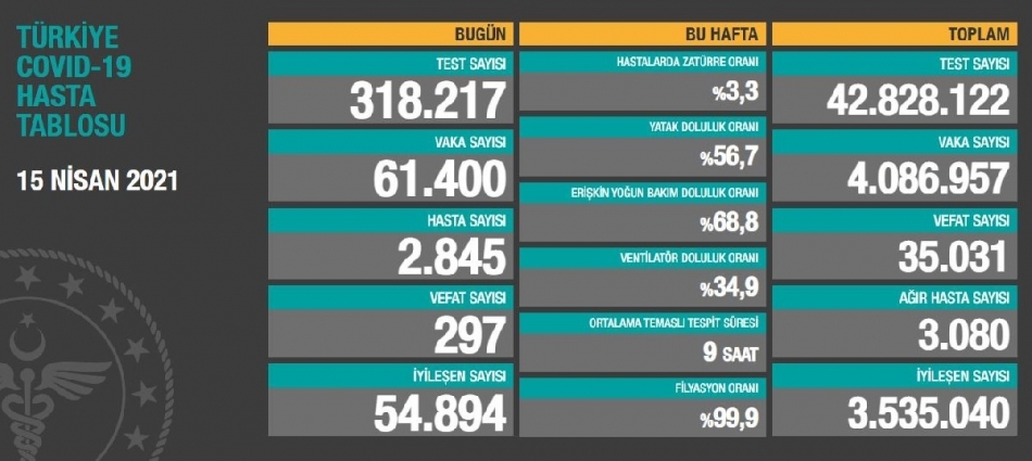 İşte 15 Nisan tablosu galerisi resim 2