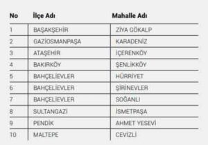 İstanbul'da k'oronavirüs riskinin en yüksek olduğu 40 mahalle galerisi resim 2