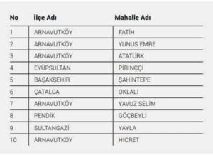 İstanbul'da k'oronavirüs riskinin en yüksek olduğu 40 mahalle galerisi resim 4