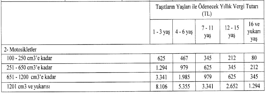 Motorlu Taşıtlar Vergisi'ne (MTV) zam geldi galerisi resim 2