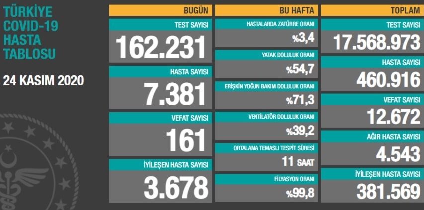 Bakan Koca'dan Gece Yarısı Flaş Açıklama galerisi resim 6