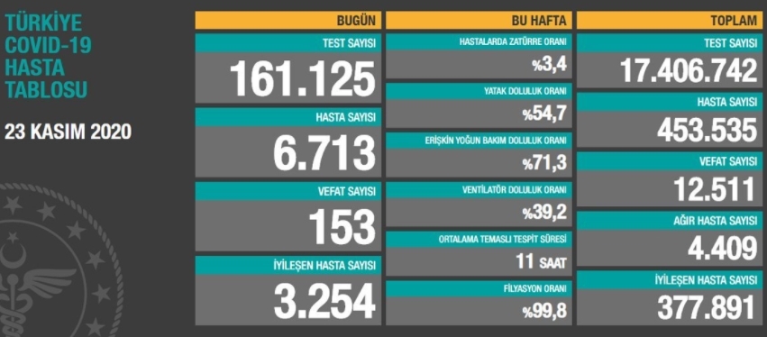 Bakan Koca'dan Gece Yarısı Flaş Açıklama galerisi resim 7